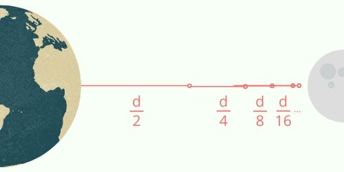 Infinite Number of Distances in Zeno Paradox.